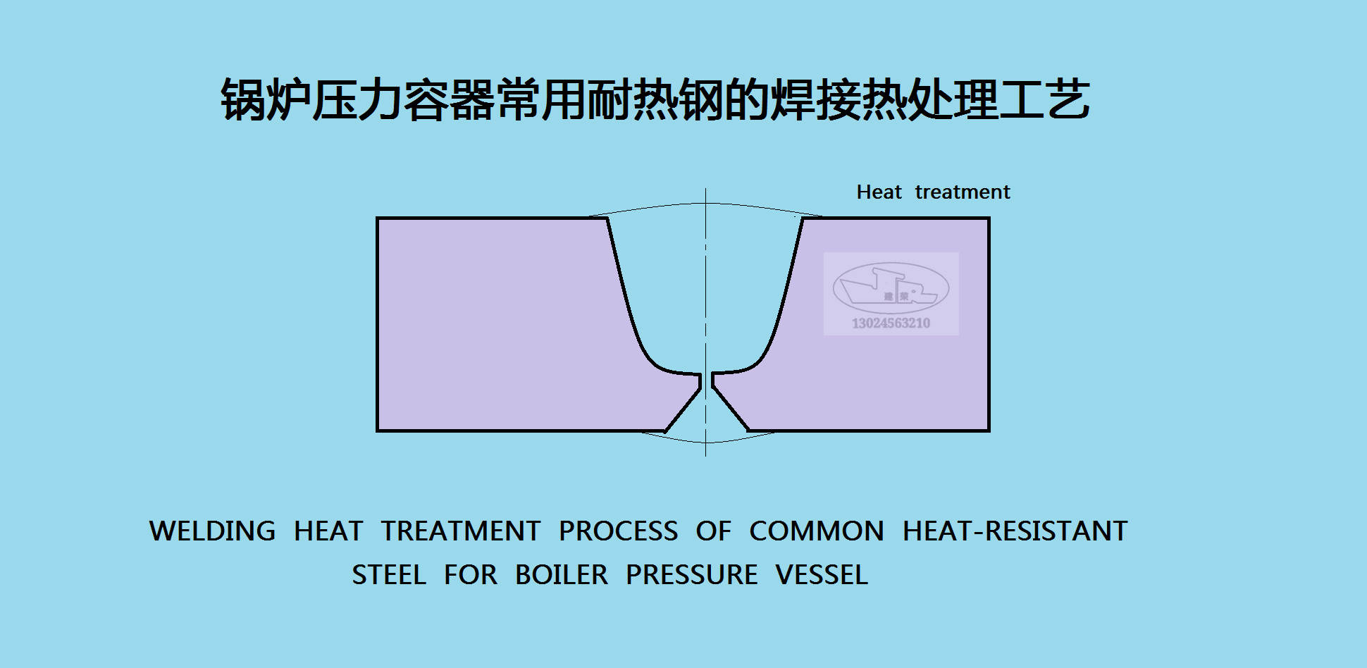 锅炉压力压力容器常用耐热钢的焊接热处理工艺