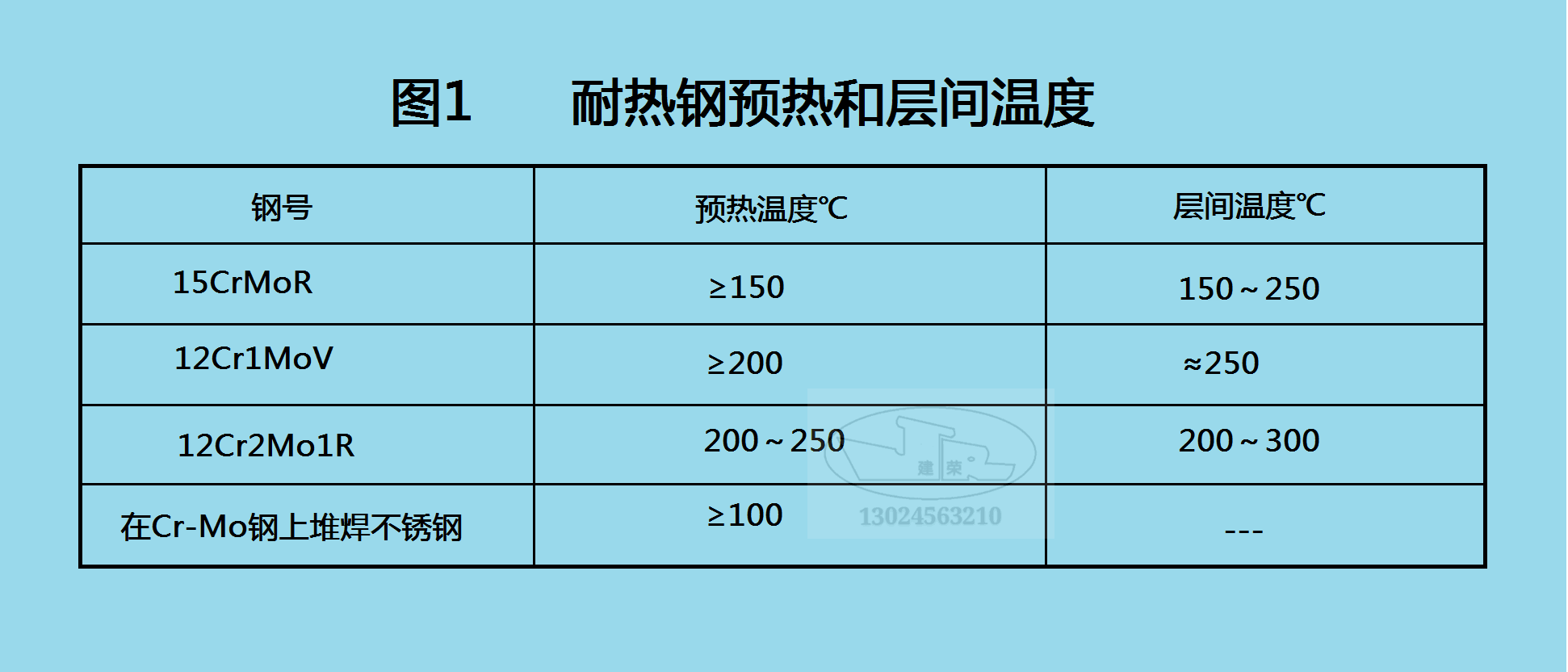 锅炉压力压力容器常用耐热钢的焊接热处理工艺